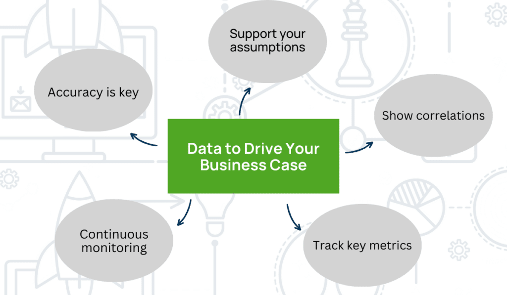 data to drive business case