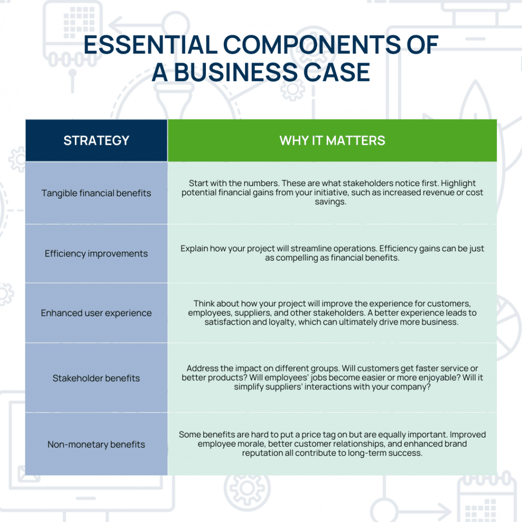components of a business case