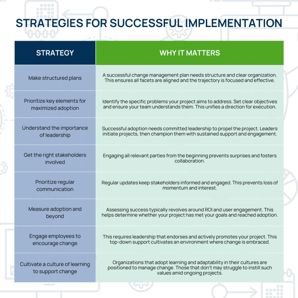 Table titled 'Strategies for Successful Implementation' showing eight change management strategies with brief reasons for each. These strategies highlight how Vendavo helps organizations structure, lead, and measure change effectively.